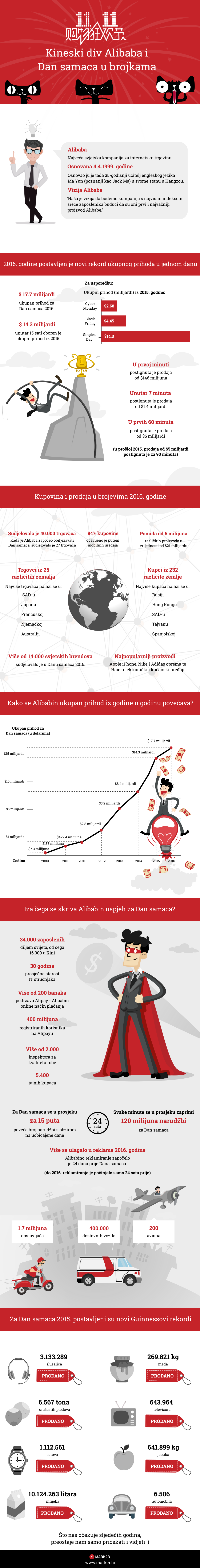Alibaba i Dan samaca