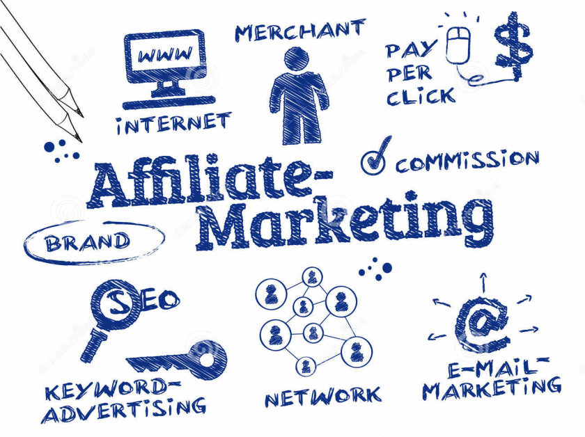 Affiliate marketing doista jest jedan od najpopularnijih načina početne zarade na Internetu